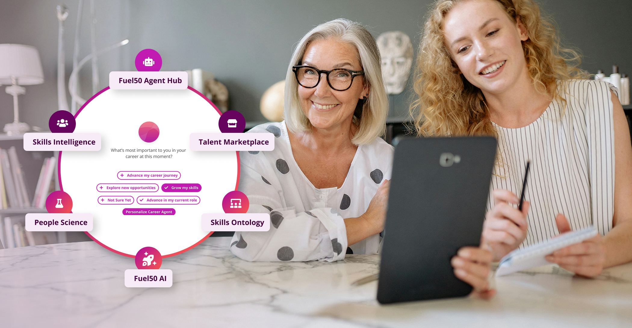 Hero image showcasing women in the office, viewing the Fuel50 Agent hub on their iPad. Graphic showing how the Fuel50 talent marketplace, Fuel50 skills intelligence, Fuel50 people science and Fuel50 AI is woven into the Fuel50 Agents.