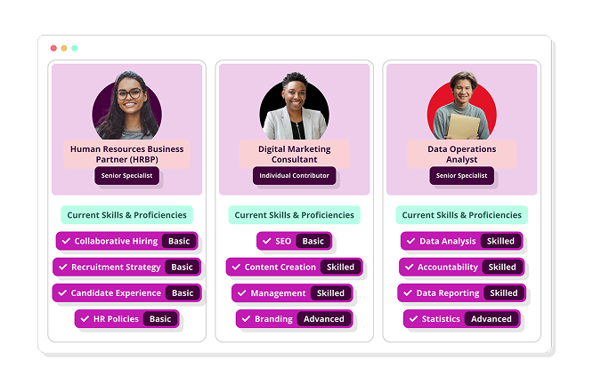 Fuel50 Talent Blueprint showing skill and proficiency profiles across several roles