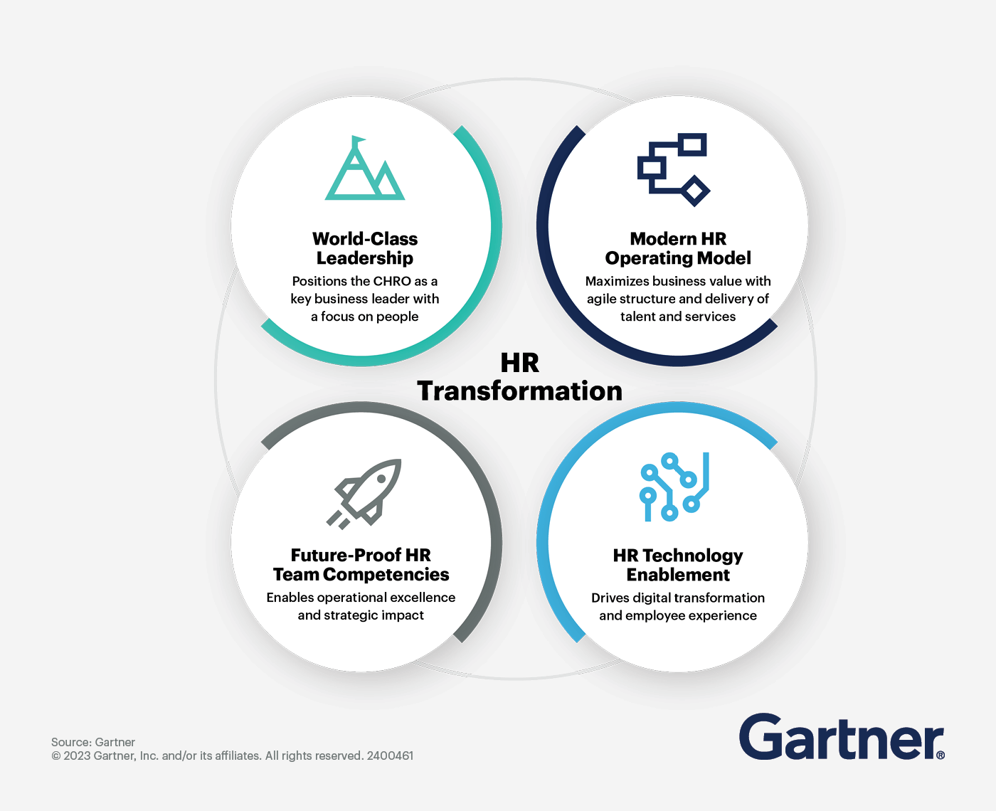 hit your strategic objectives with advanced technologies and data driven insights