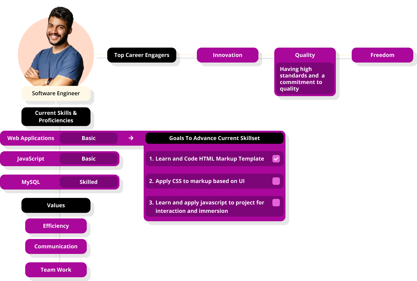 hr transformation roadmap is needed for talent management