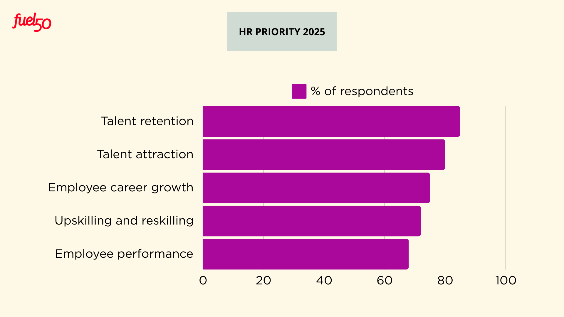 hr priorities of 2025