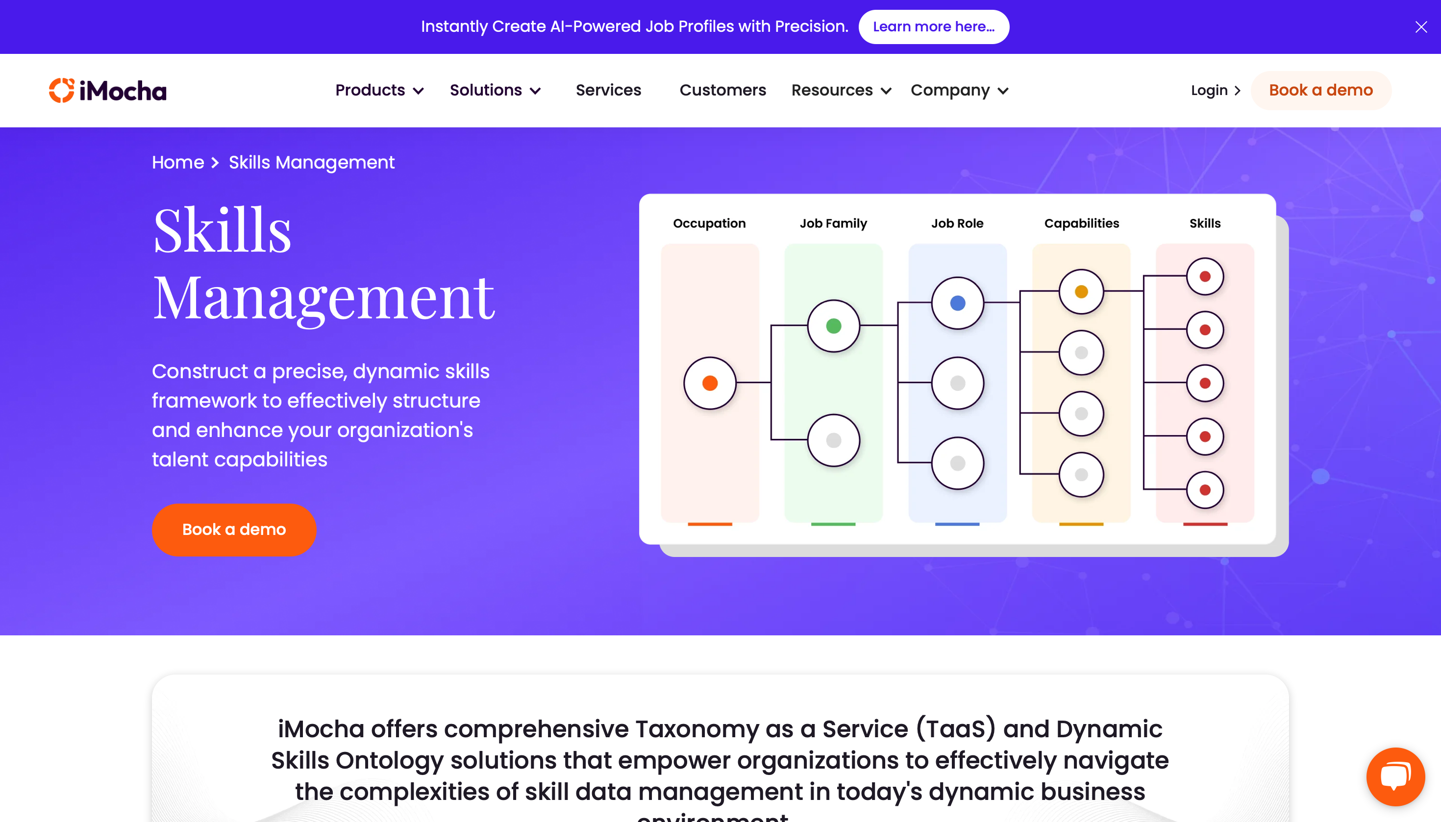 fuel50's competency management system for competency development