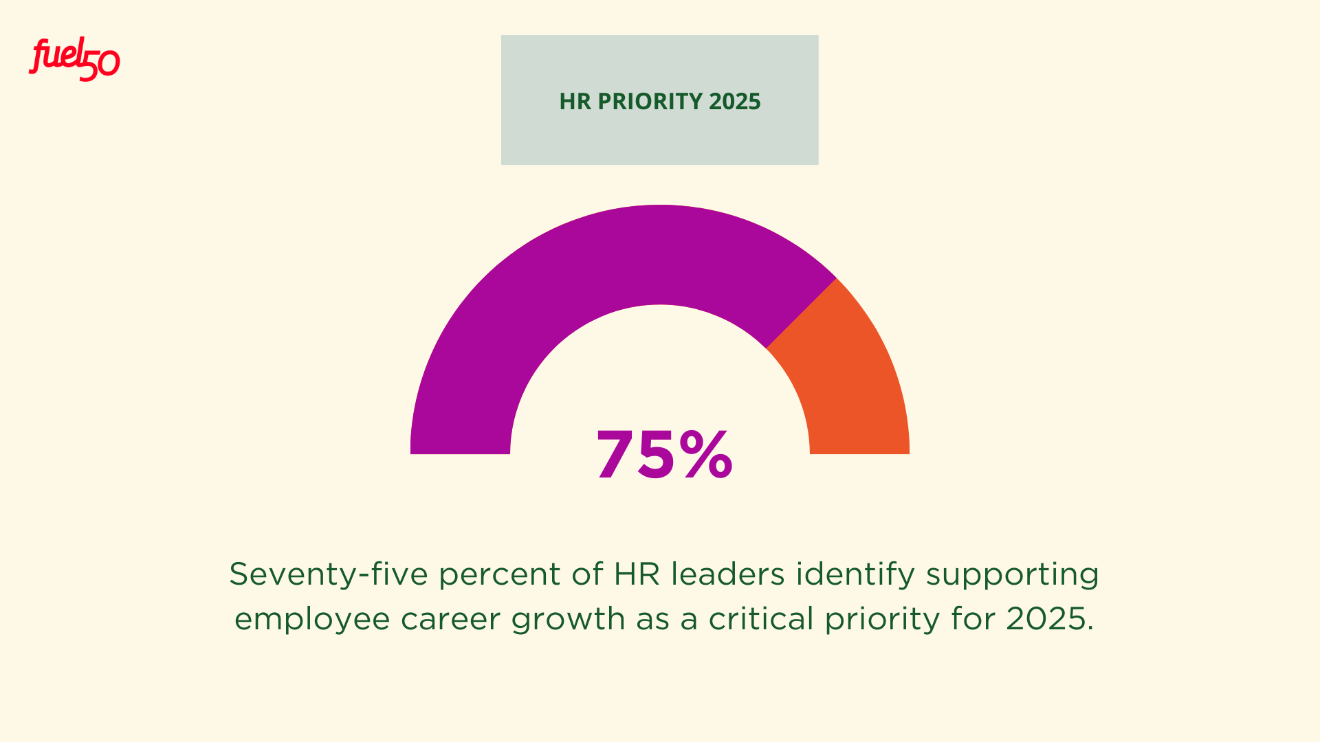 hr priorities of 2025