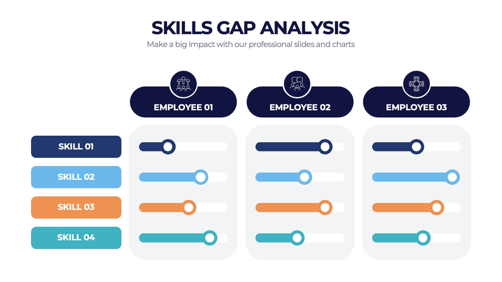 The retirement of senior level roles exacerbates the skills gap, as the loss of seasoned professionals leaves a void in expertise that is challenging to fill. A lack of basic skills, such as reading, writing, and critical thinking, significantly contributes to these gaps, making many job seekers unqualified for available positions.