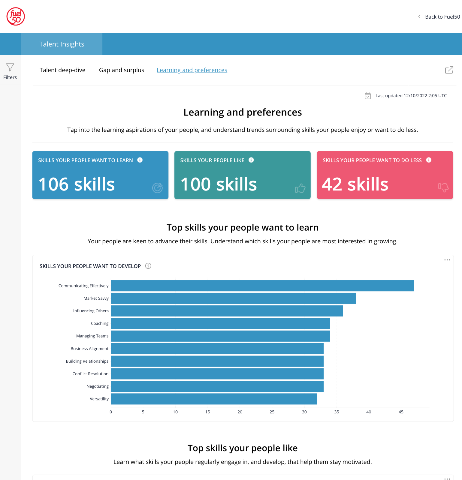 fuel50 skills ontology 