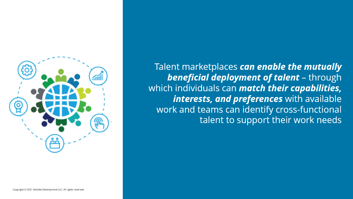 Deloitte Talent Marketplaces
