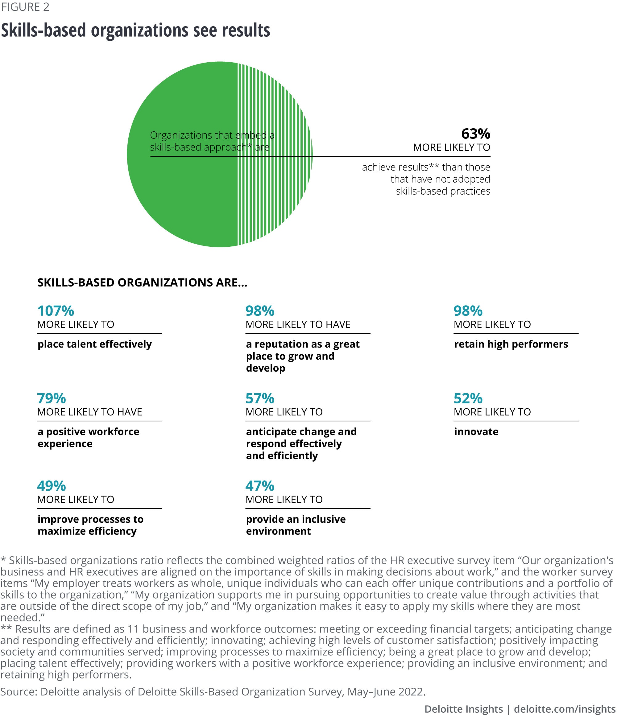 Deloitte Research - Skills-Based Organizations