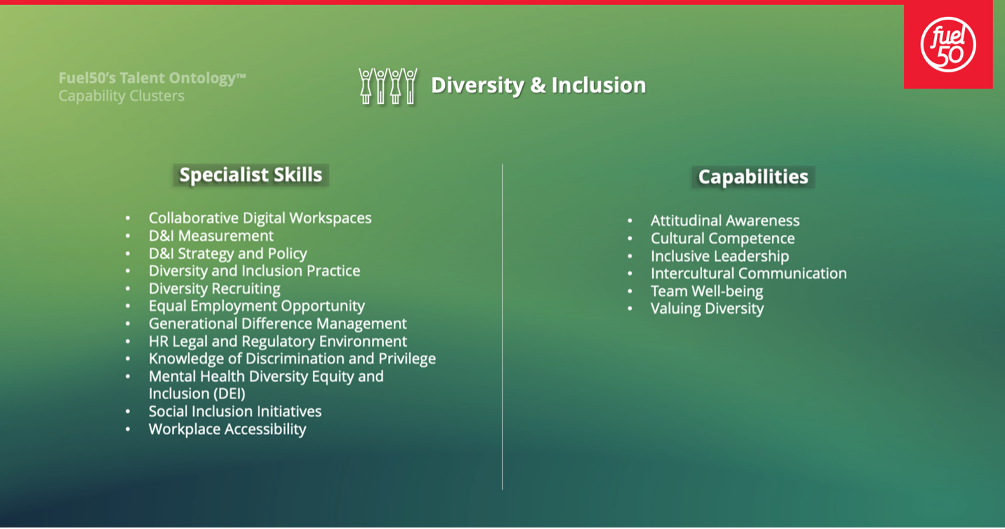 Diversity-Inclusion-Skills-Capabilities