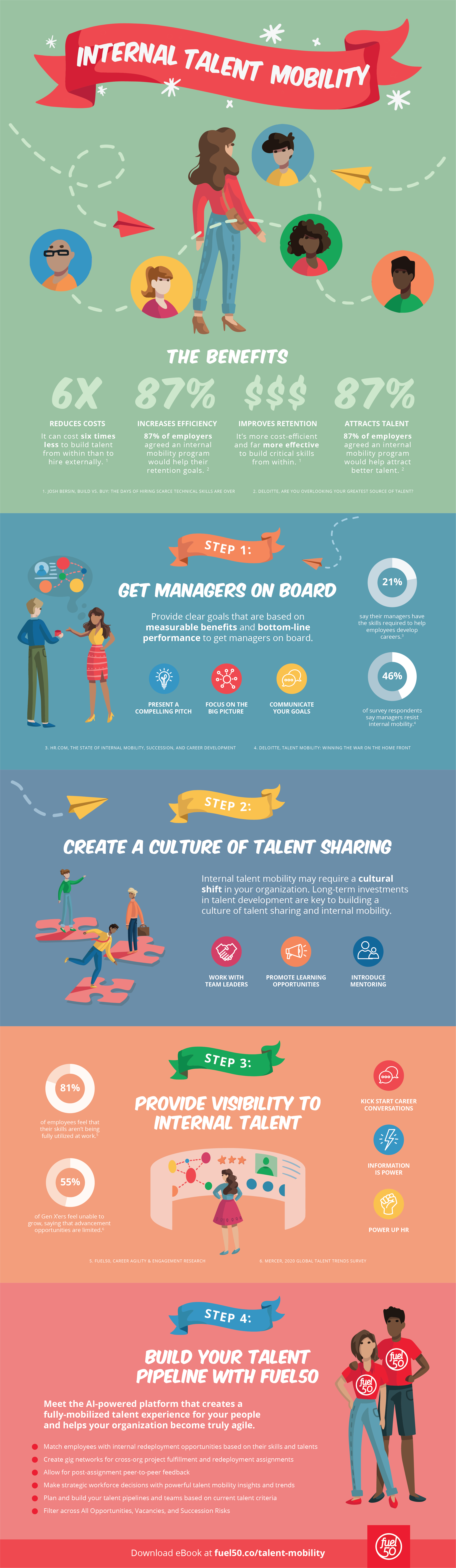 Fuel50 Internal Talent Mobility Infographic