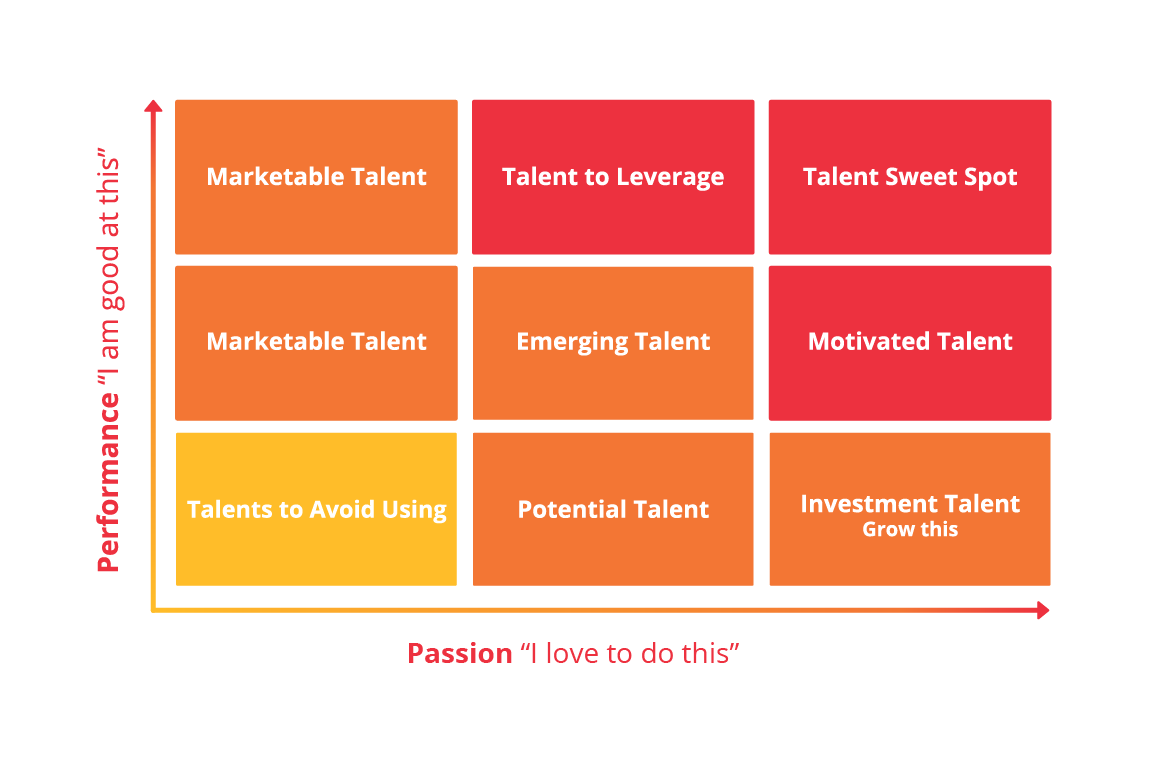 talent economy