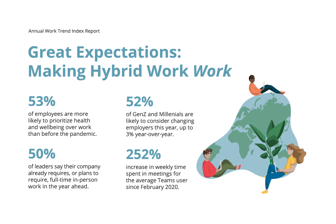 Hybrid Working Hybrid Work