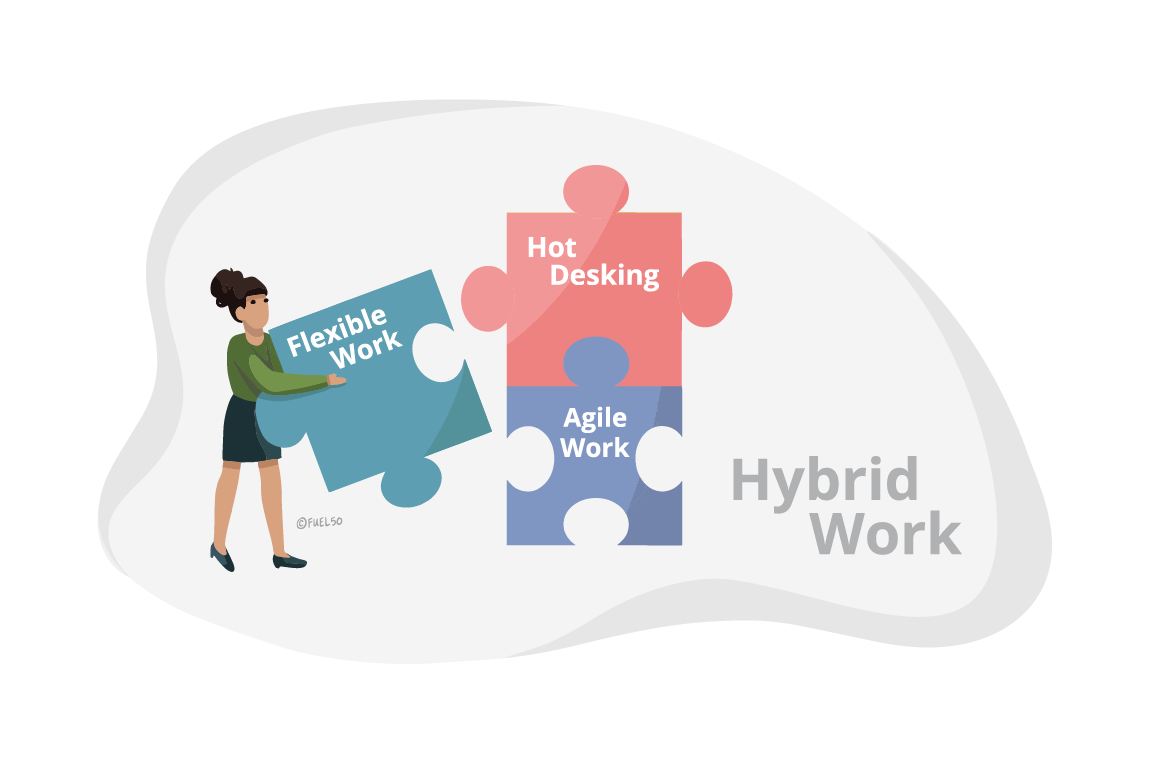 Hybrid Working Hybrid Work