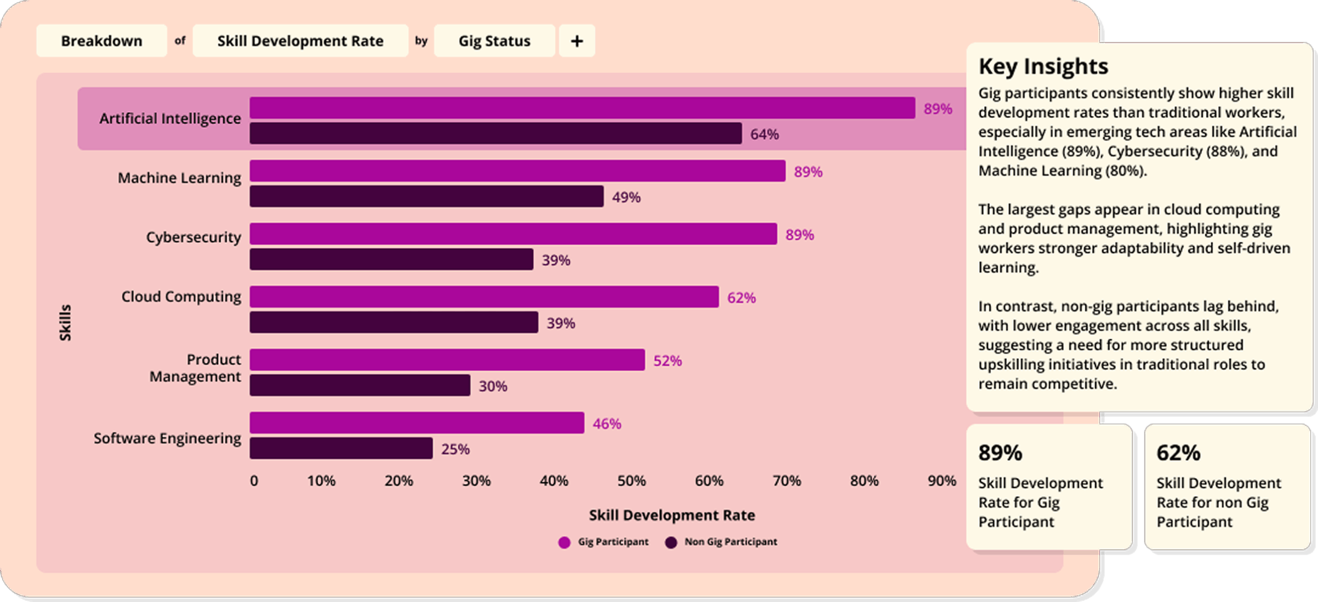 fuel50 insights