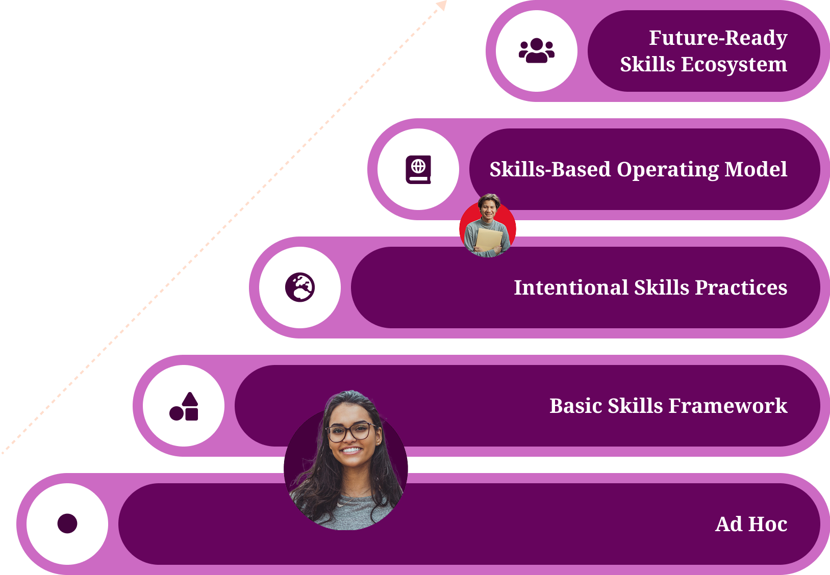 Fuel50 skills maturity assessment