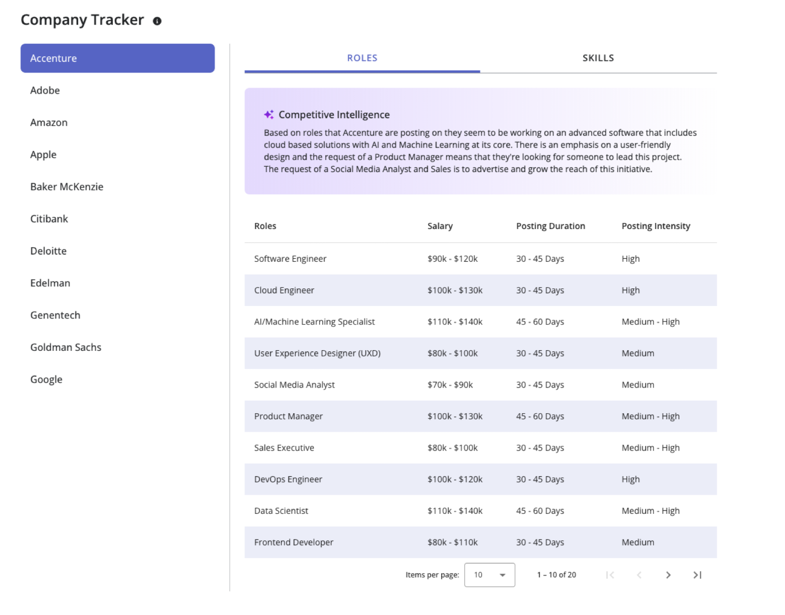 skills inventory