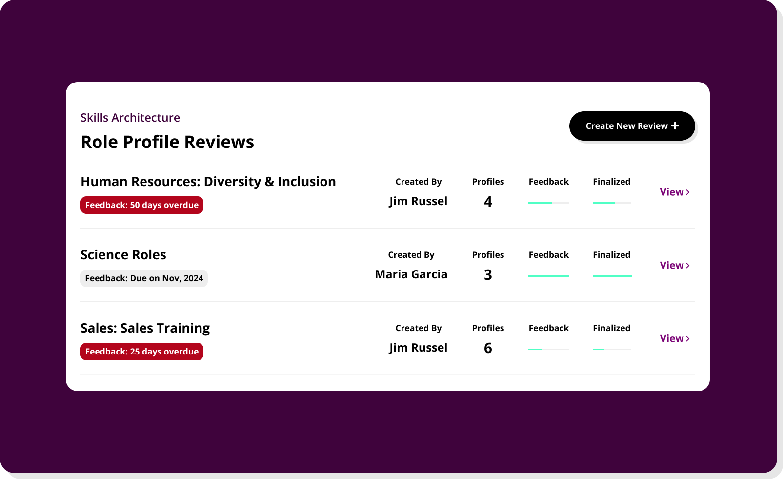 skills intelligence role review