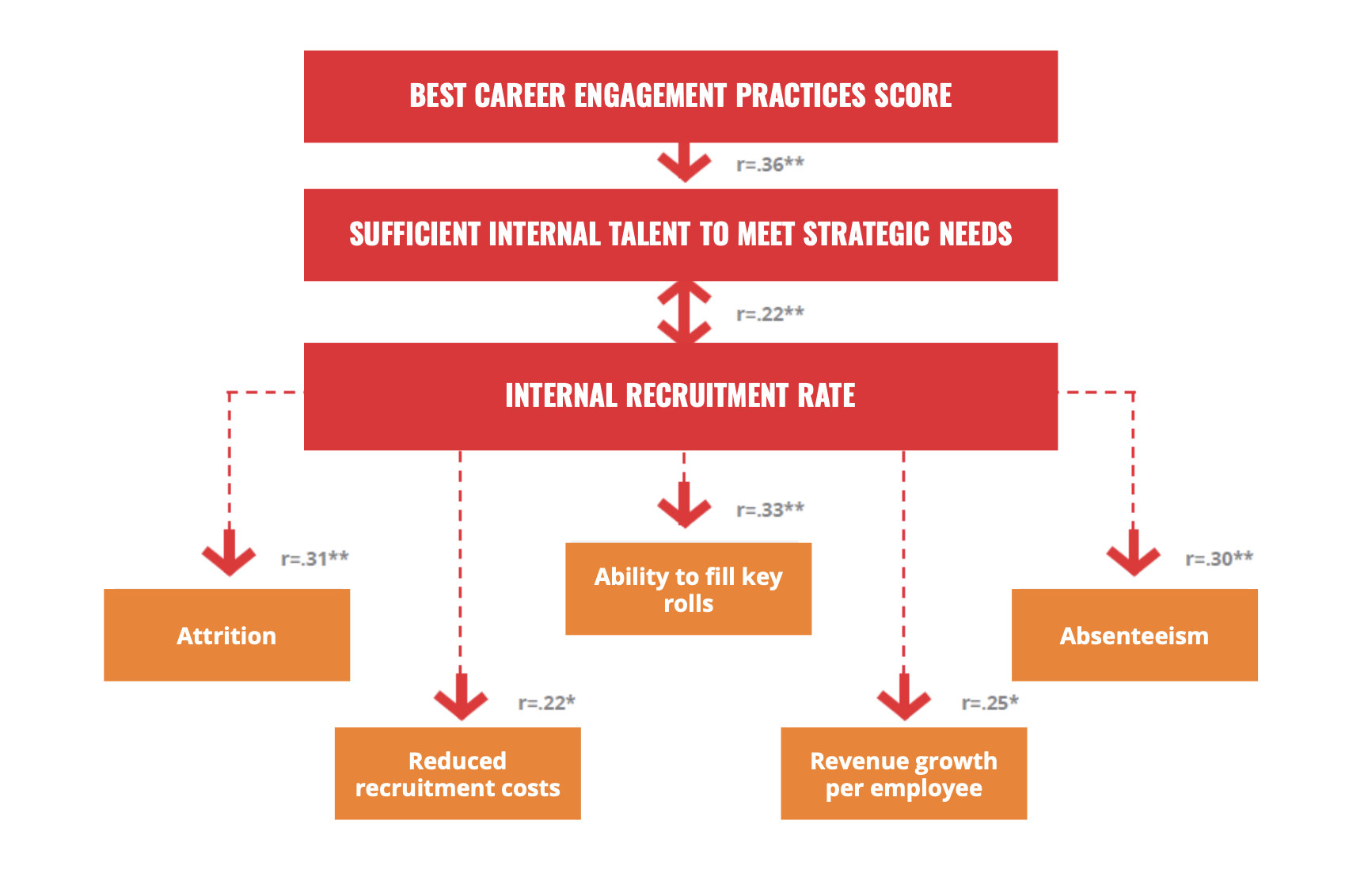 Internal Talent Mobility Fuel50