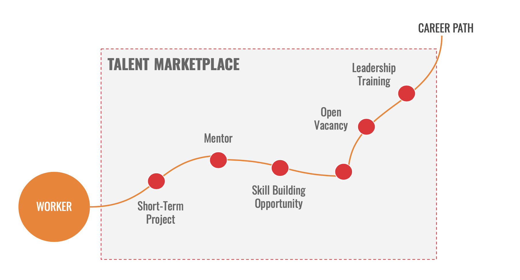 Talent Marketplace Fuel50