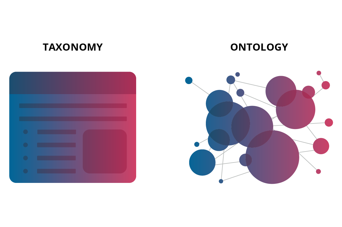 Skills Taxonomy vs Talent Ontology