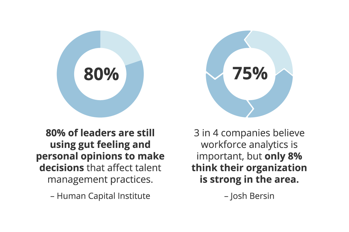 Workforce Insights