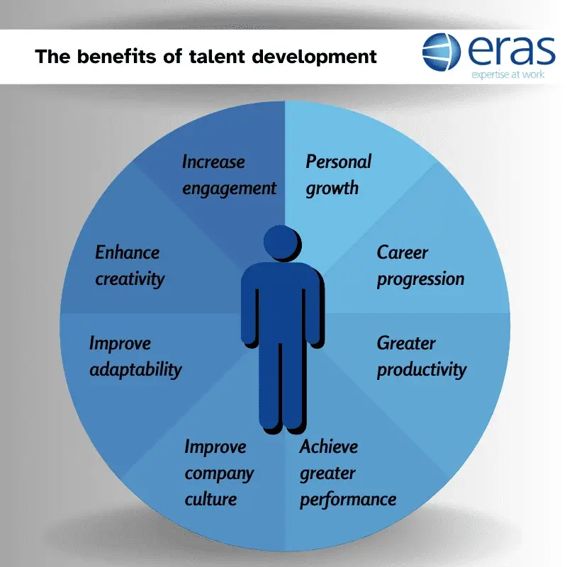 Collaboration between human resources and other stakeholders is essential to ensure effective organizational support, training, and employee development initiatives.