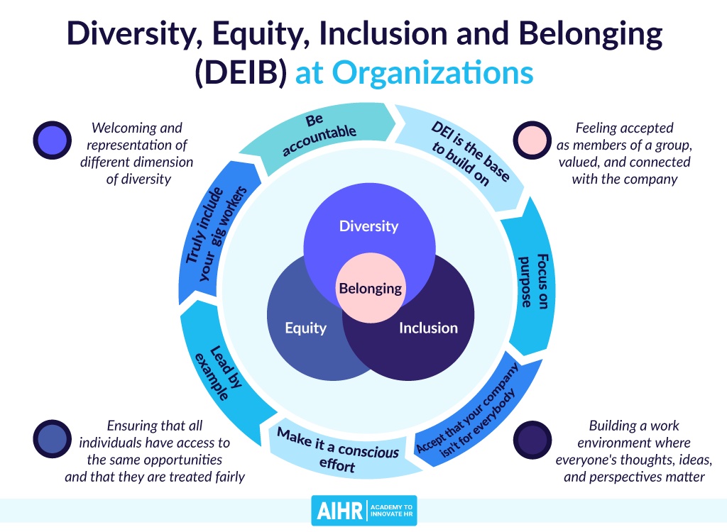 Diversity, Equity, Inclusion, and Belonging Firm - Ethos