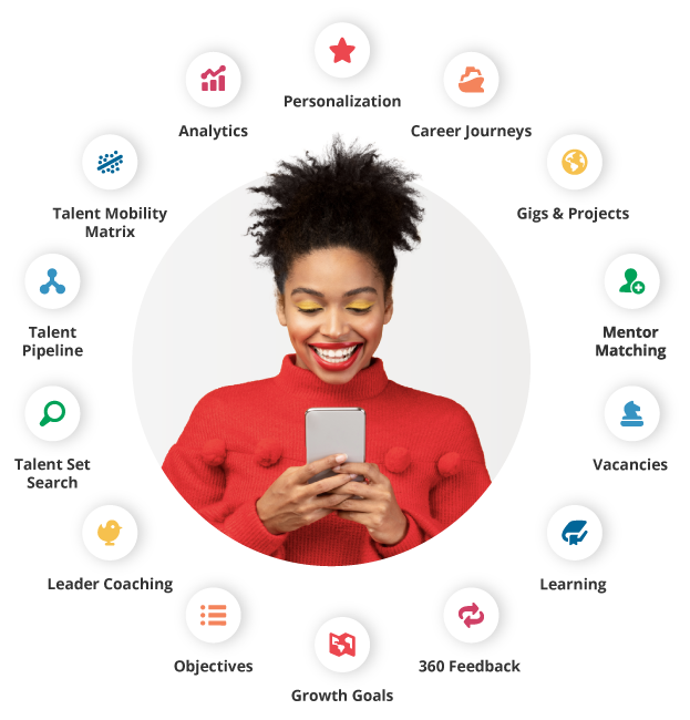 Fuel50 Talent Marketplace Experience Graphic. Woman in circle with all platform features encircling her.
