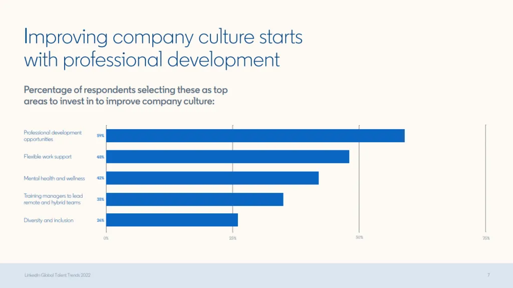 Why And How To Build An Internal Talent Marketplace