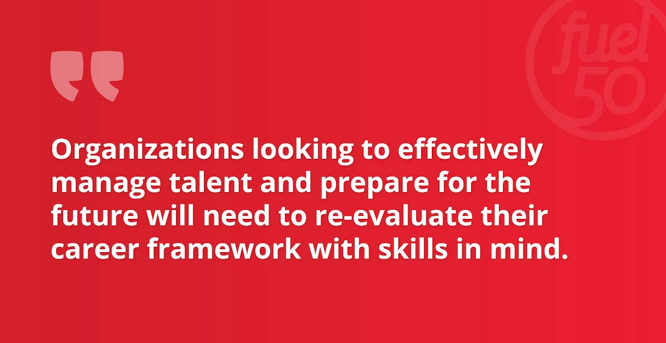 Skills-Based Talent Strategy