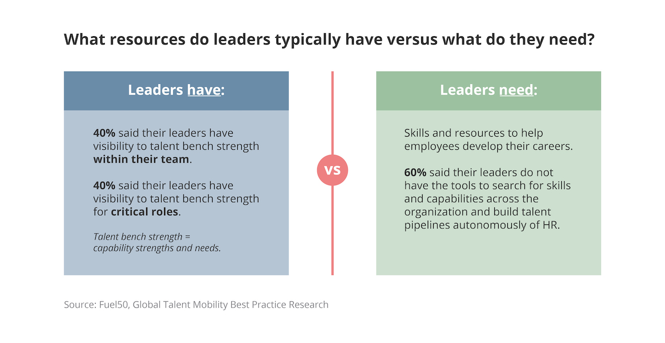 Leadership Research Report Fuel50