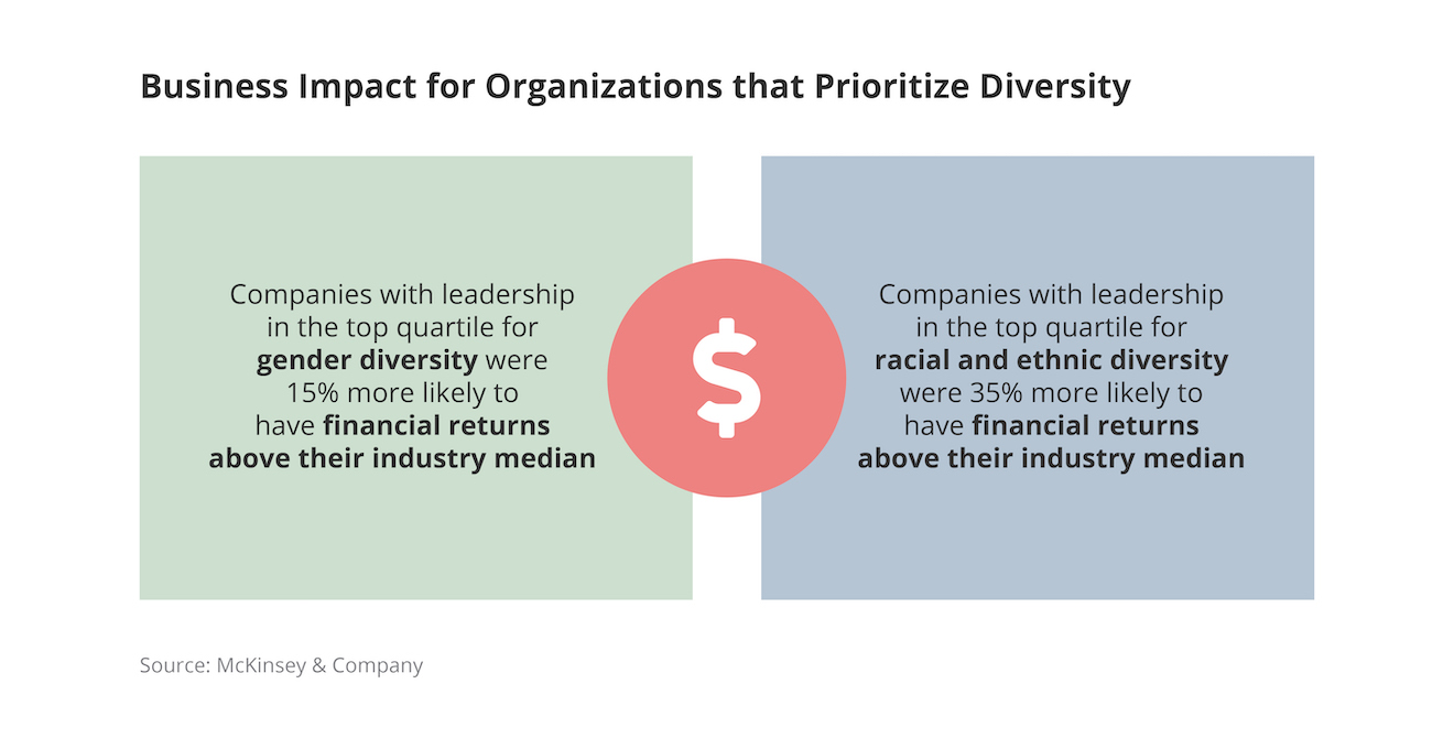 Research Report Diversity Equity Inclusion