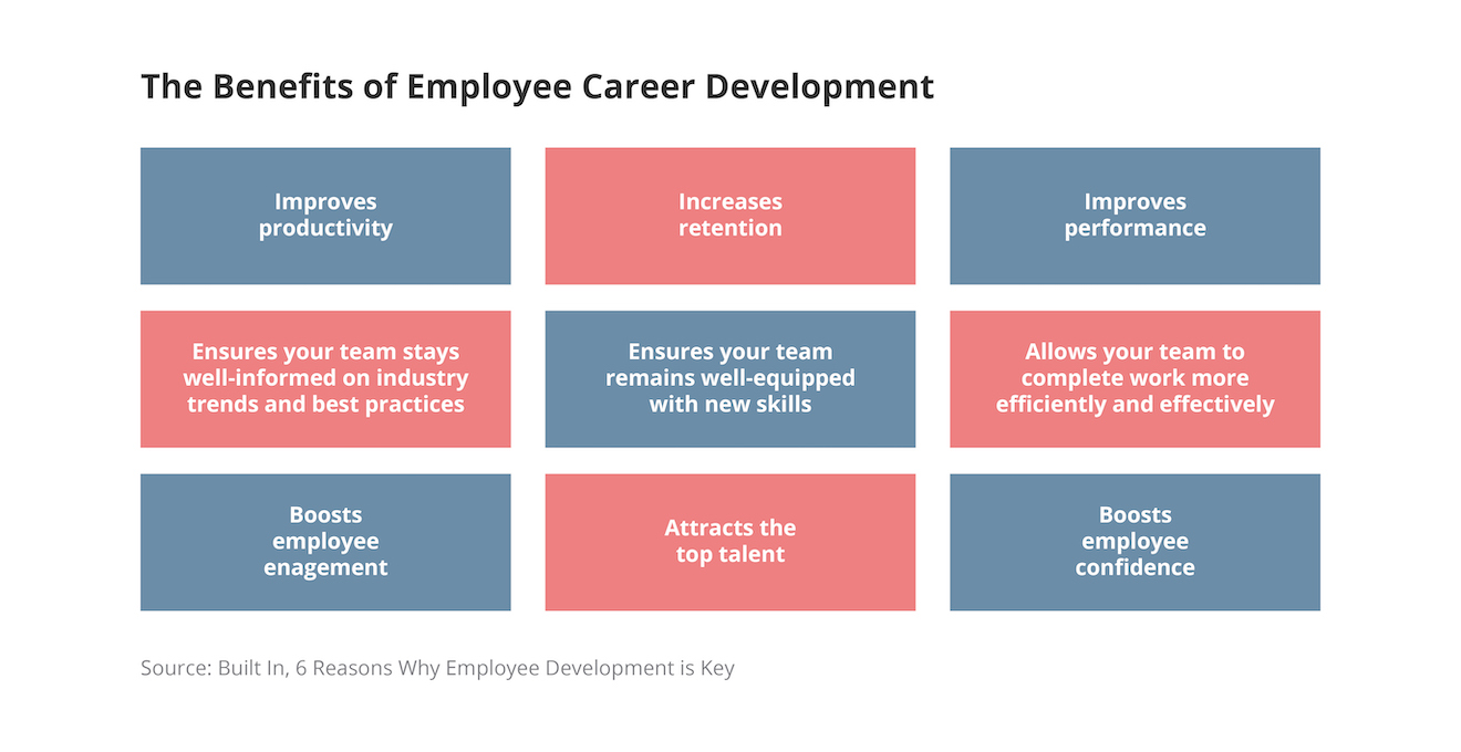 Driving Employee Engagement through Career Development Global Talent Mobility Best Practice Research