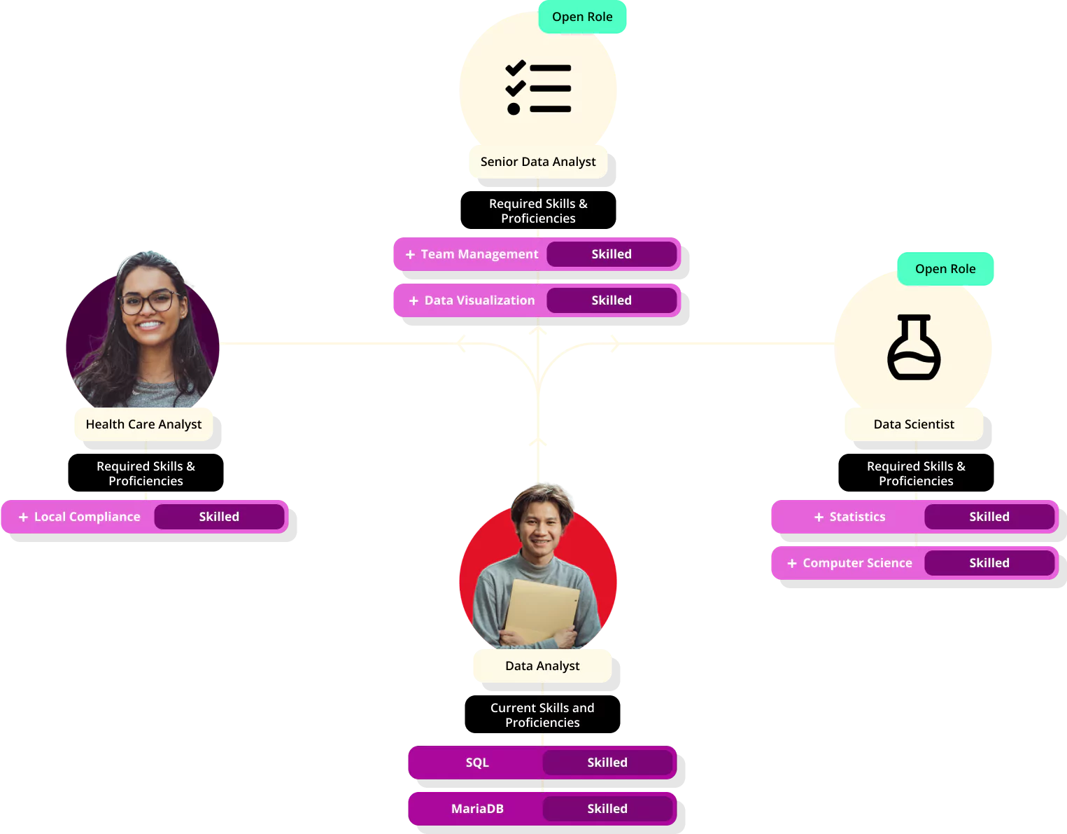 and career management software