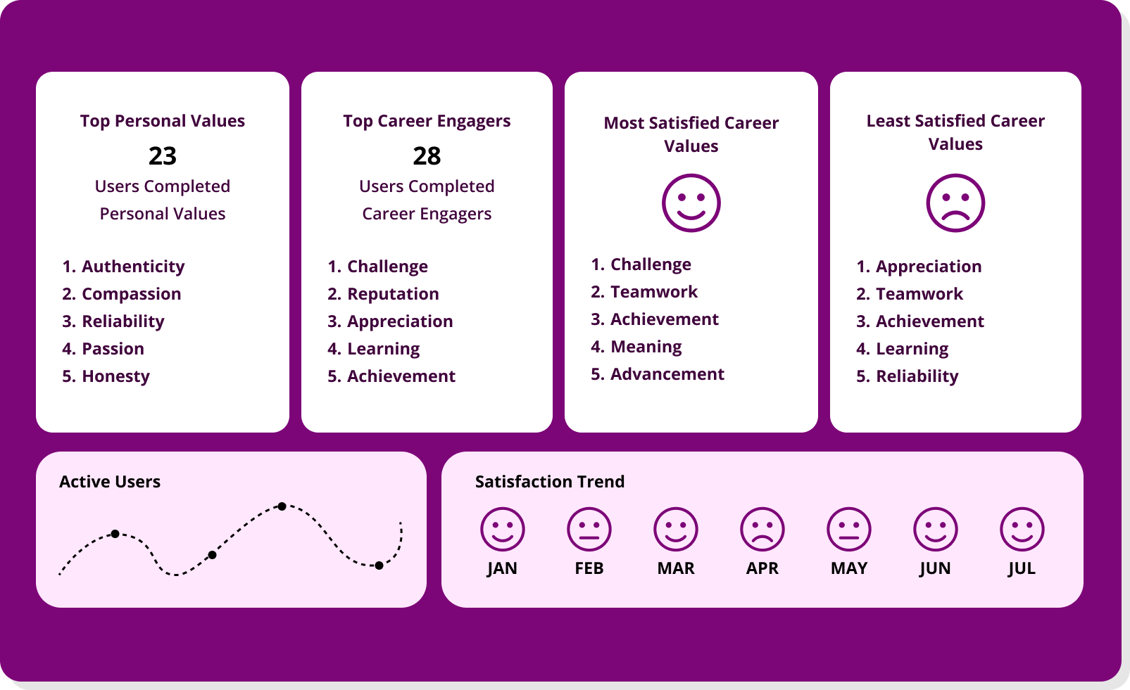 skills intelligence: what it is