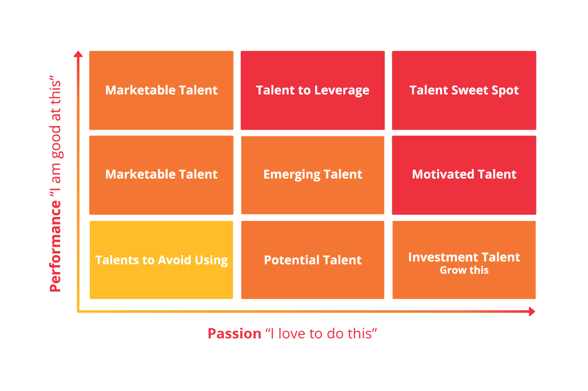 talent economy