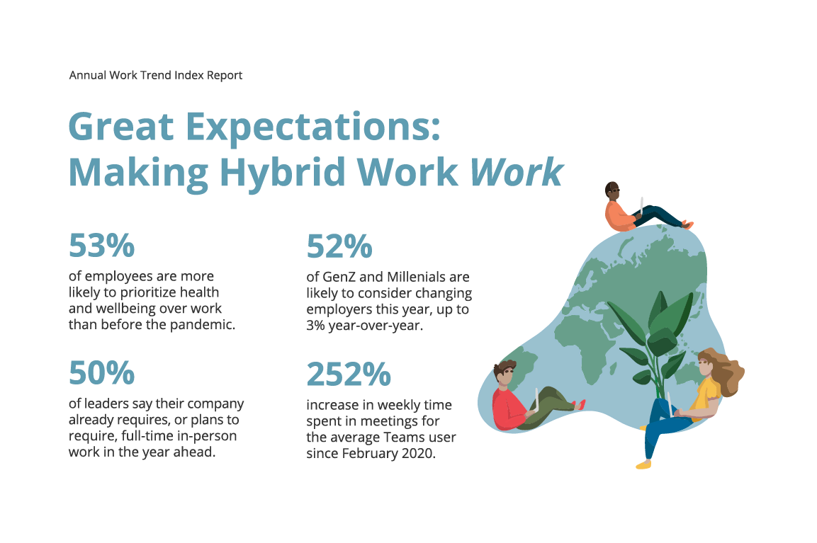 Hybrid Working Hybrid Work