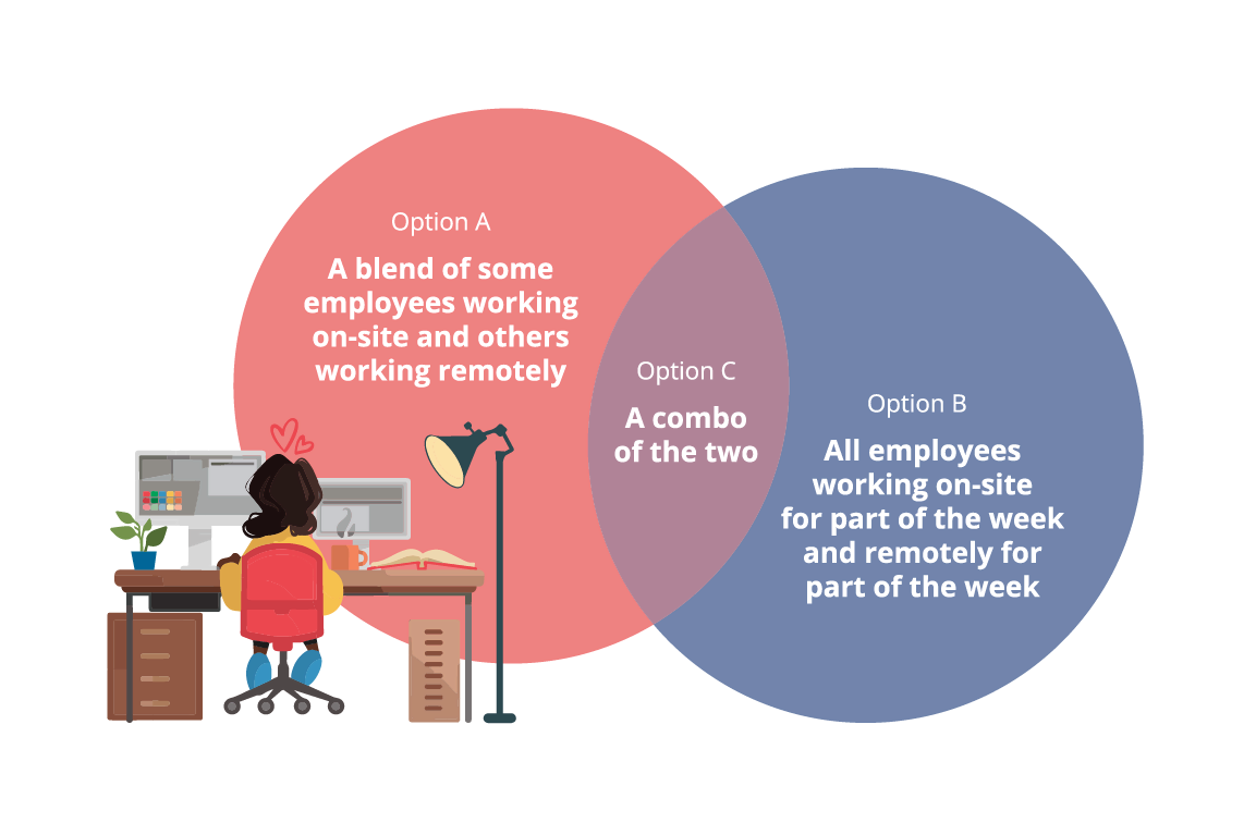 Hybrid Working Hybrid Work