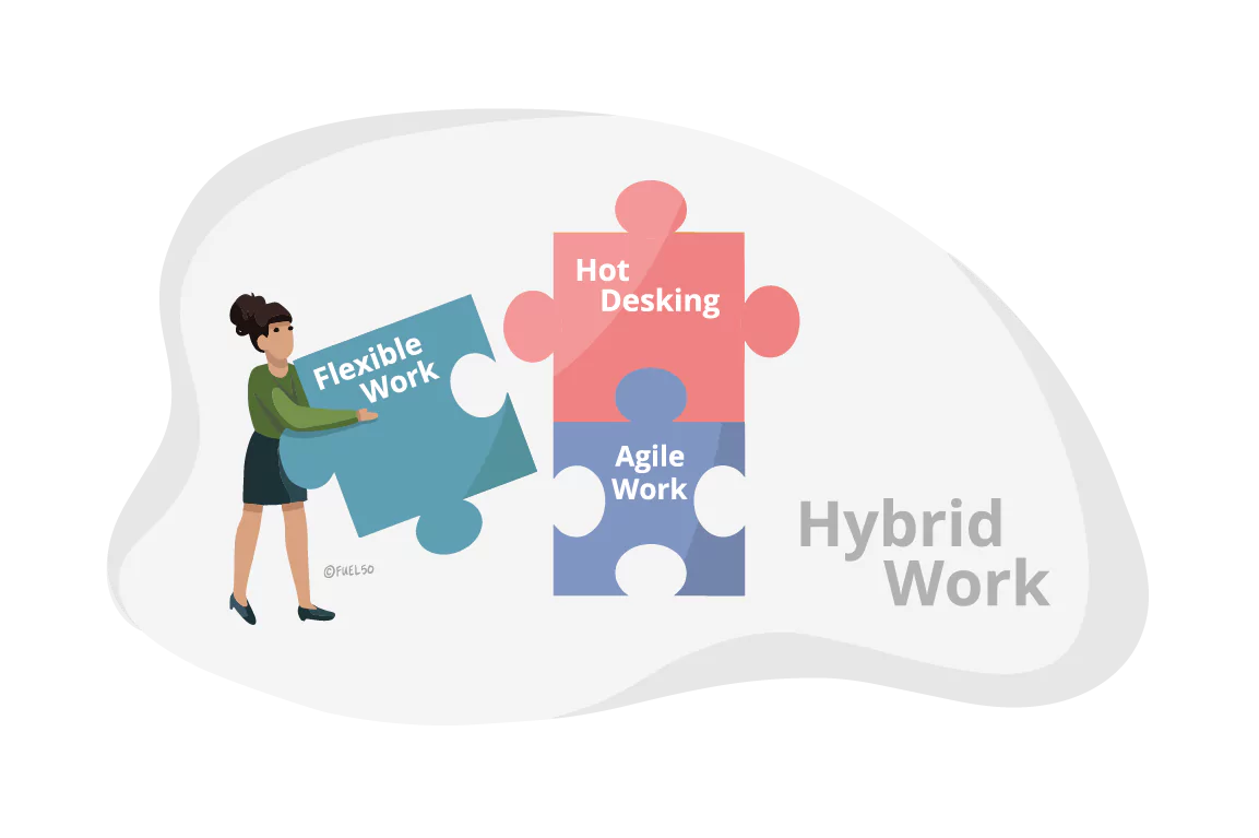Hybrid Working Hybrid Work