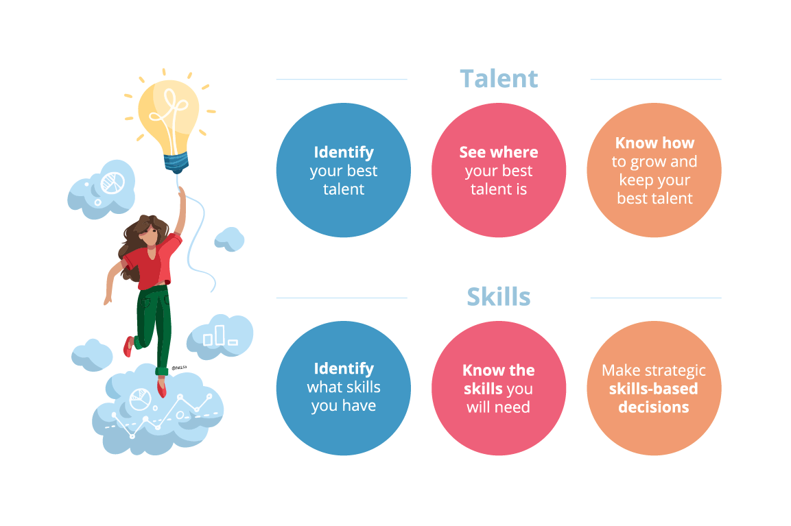 Workforce Insights