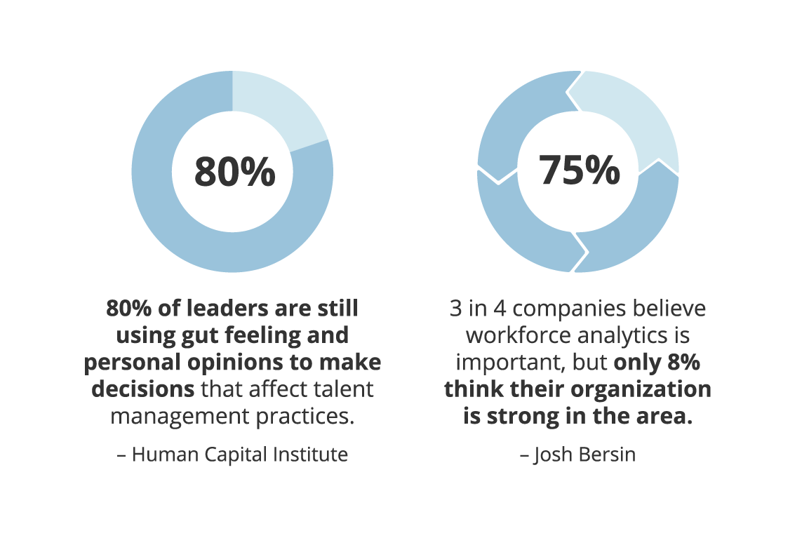 Workforce Insights