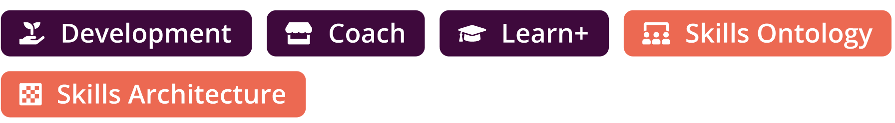 Fuel50 products: development, coach, learn, skills ontology, skills archetecture