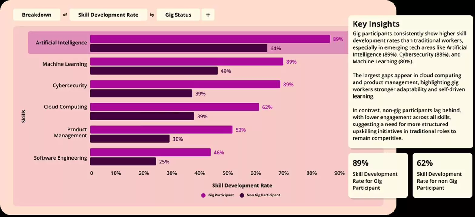 fuel50 skills management tool
