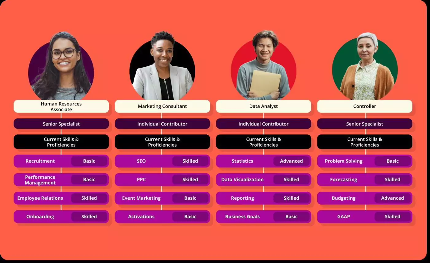 fuel50 skills management tools