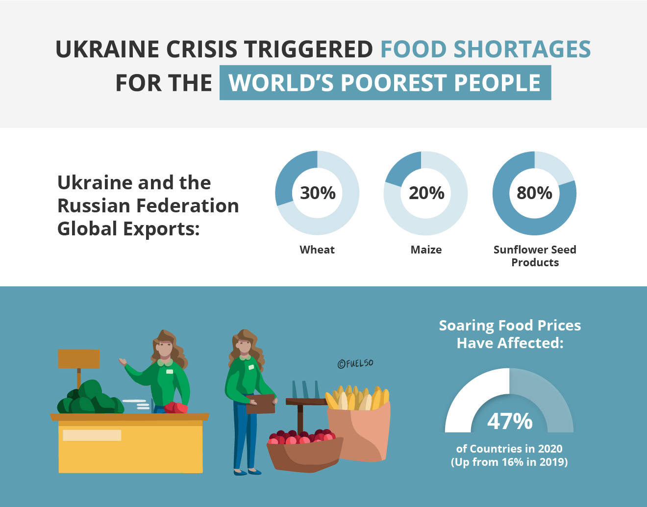 Skills Food Shortage