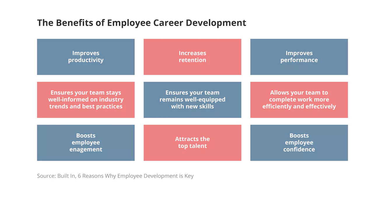 Driving Employee Engagement through Career Development Global Talent Mobility Best Practice Research